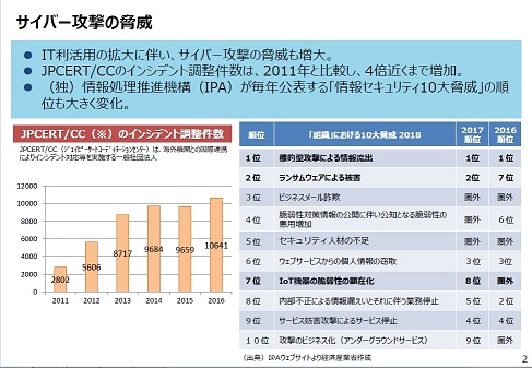 サイバーセキュリティの現状と経済産業省としての取組 Jssec