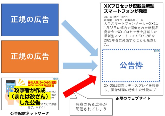 スマートフォン サイバー攻撃対策ガイド マルバタイジング 広告ネットワークを悪用した攻撃 Jssec