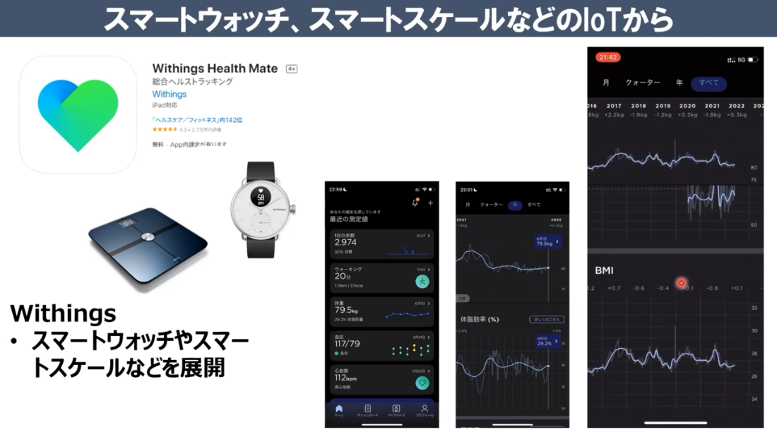  【★写真5】 スマート体重計からデータを収集し、自身の体重に関わるデータなどを分析できるので、健康やダイエットの際に役立つアプリ。スマートウォッチやスマートスケールなどの連携も。