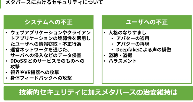 【★写真11】メタバースのセキュリティ問題は、従来のようなシステムへの不正とユーザーへの不正が考えられる。前者では、VR特有の視界や身体フィードバックへの攻撃が新たに加わる。また後者は経済活動を伴うなりすましの影響が大きくなる。