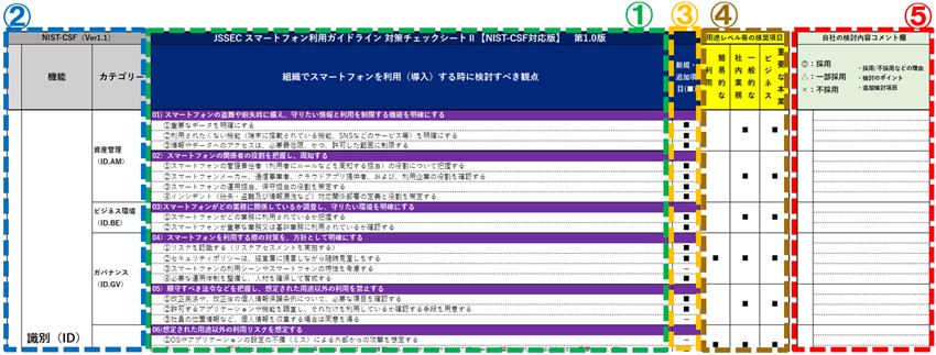 利用ガイドライン 対策チェックシート を公開を公開しました Jssec